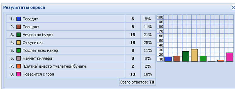 ивантаев, вор, жулик, коррупционер